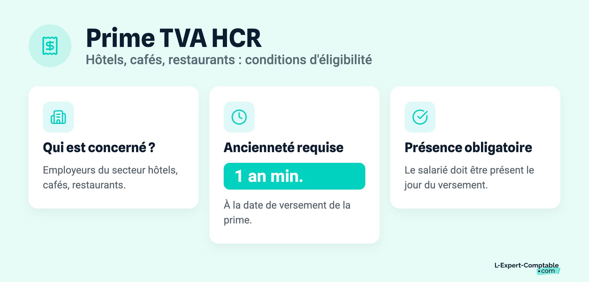 Prime TVA HCR